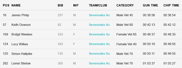 EP10k results