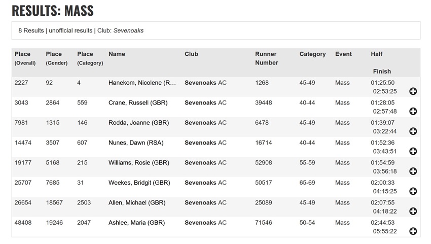 SAC LM 2024 results